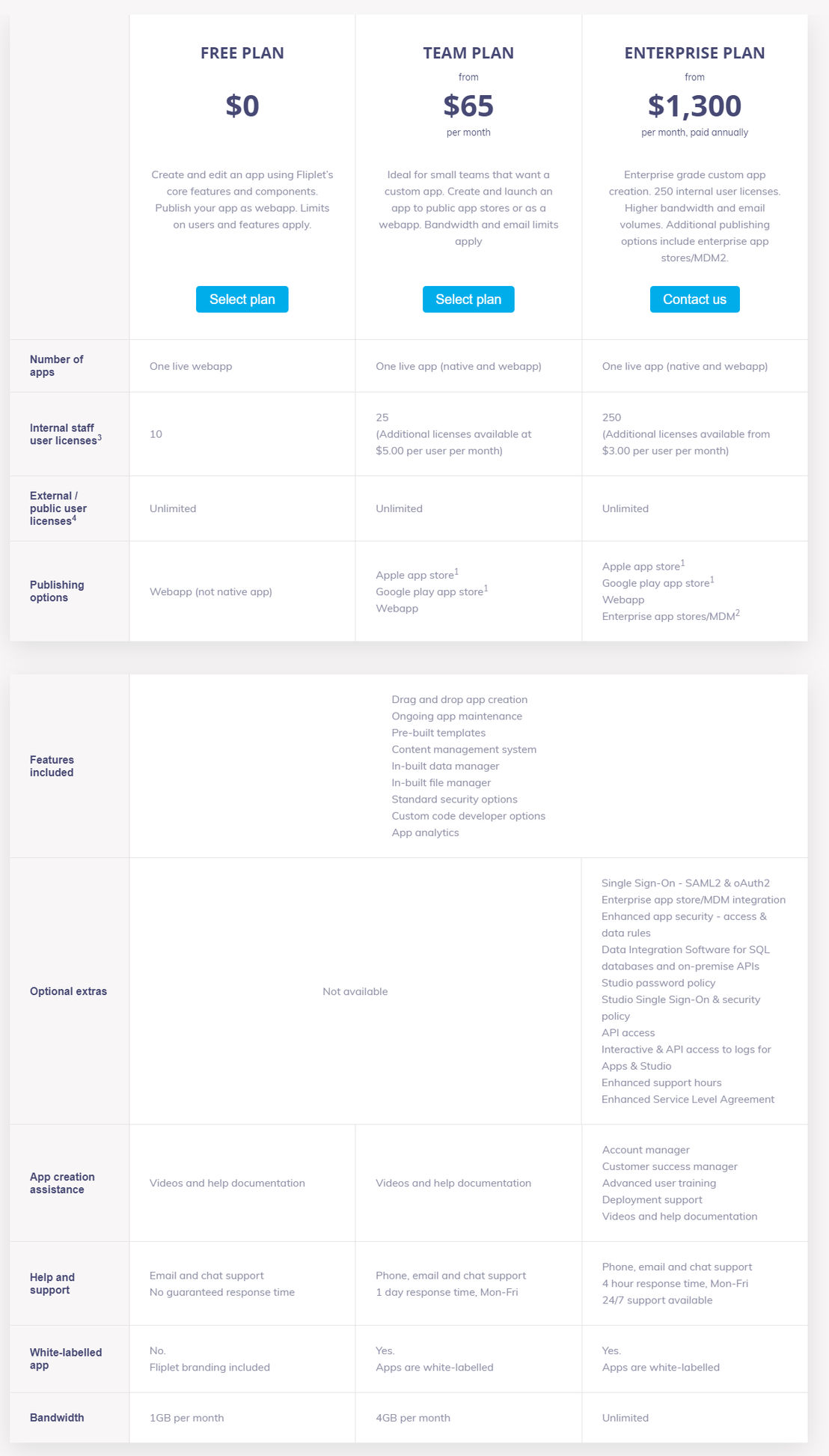 fliplet pricing