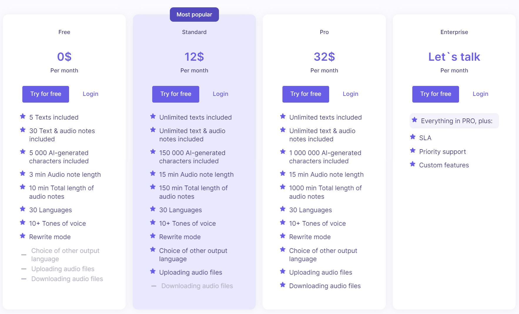 Flipner AI pricing