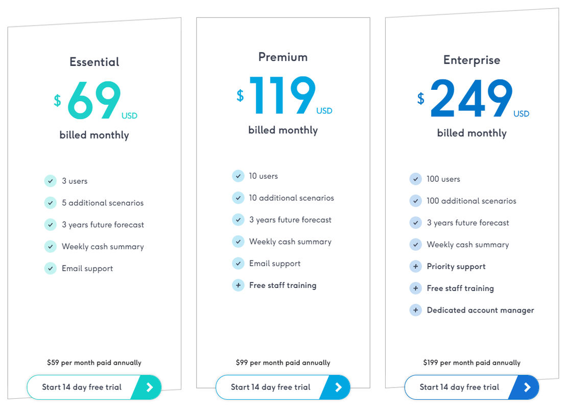 float-pricing-detailed-cost-plans-alternatives