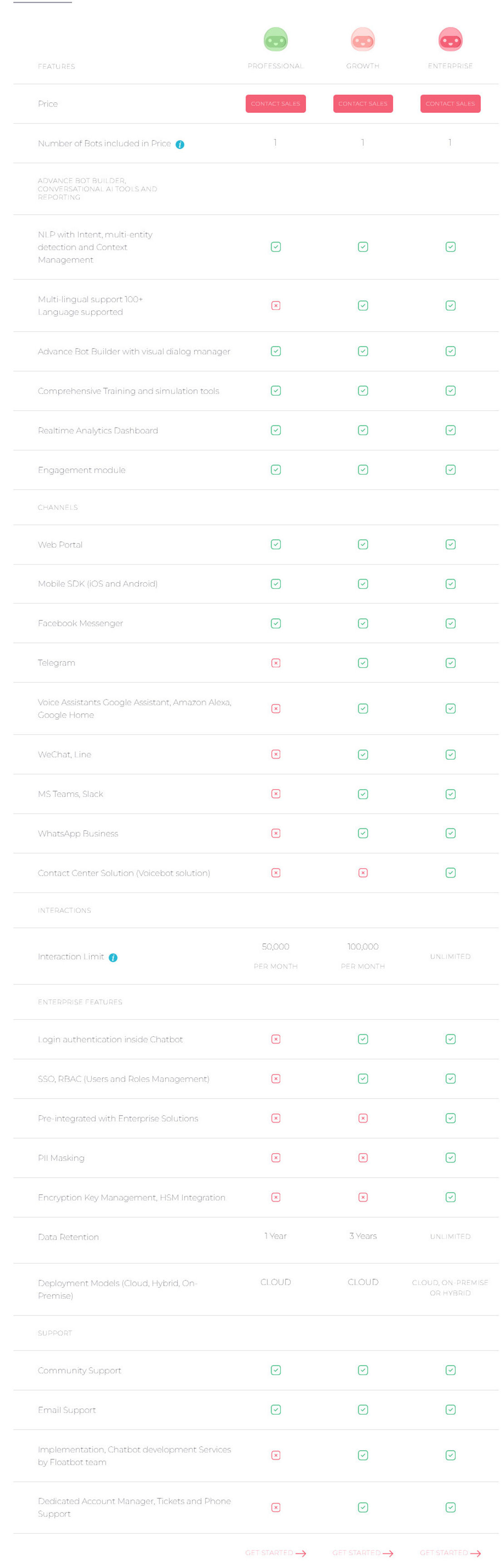 Floatbot pricing