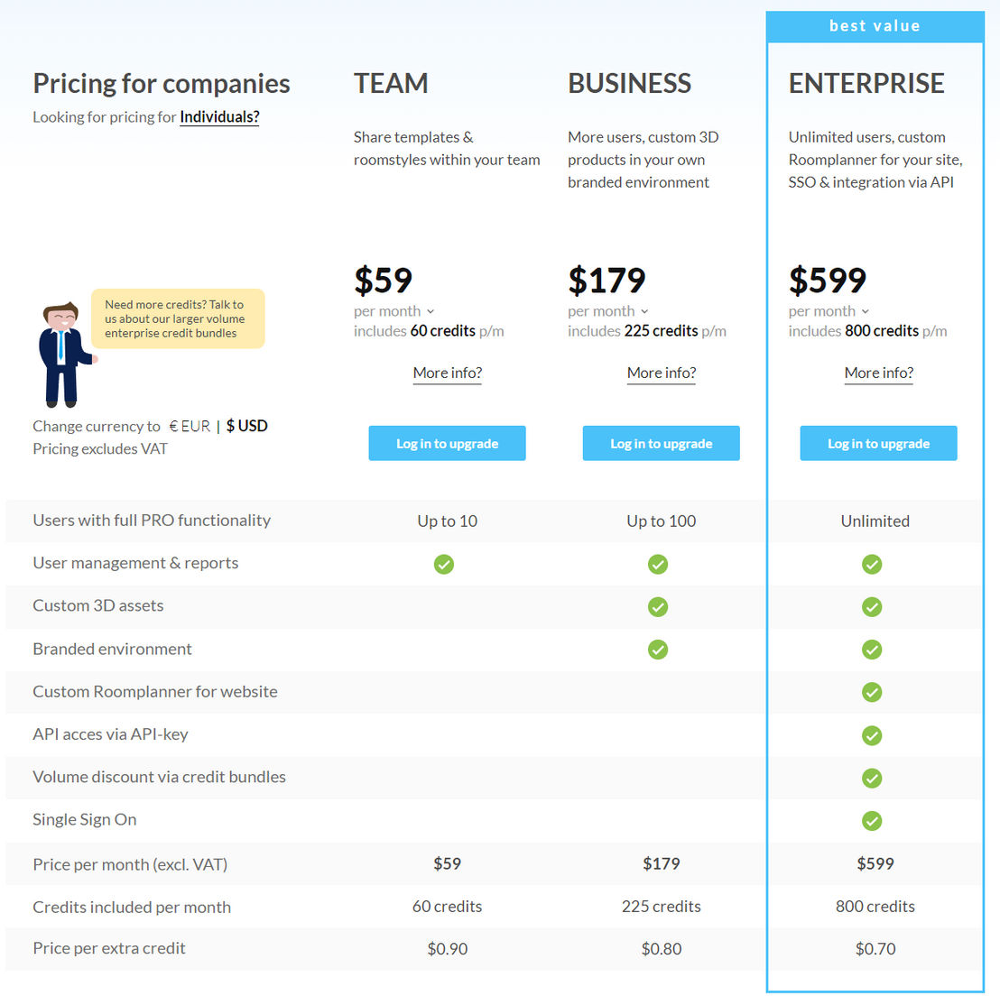 Floorplanner pricing