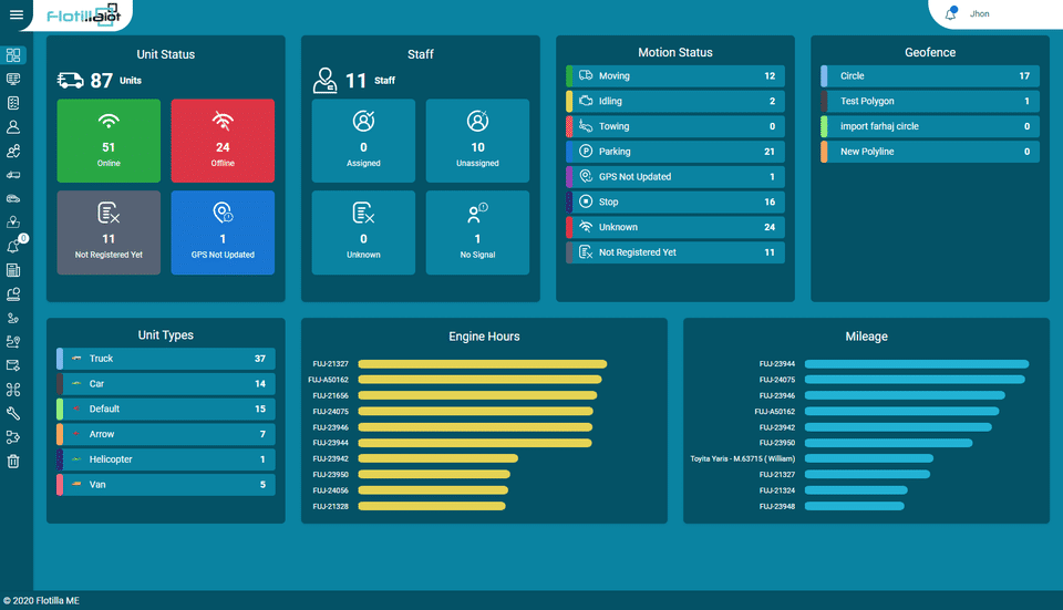 Dashboard screenshot