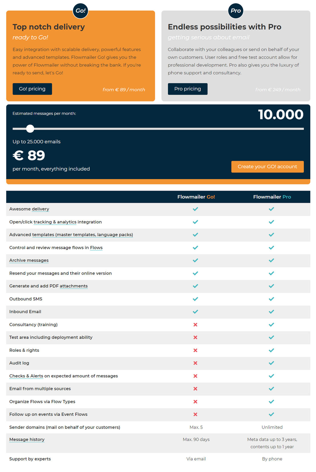 Flowmailer pricing