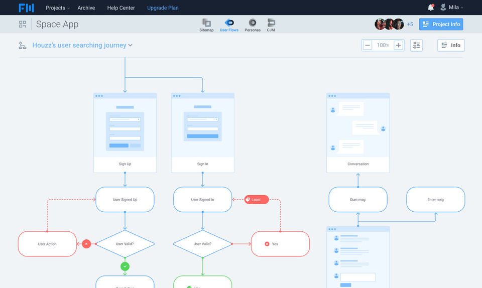 User Flows