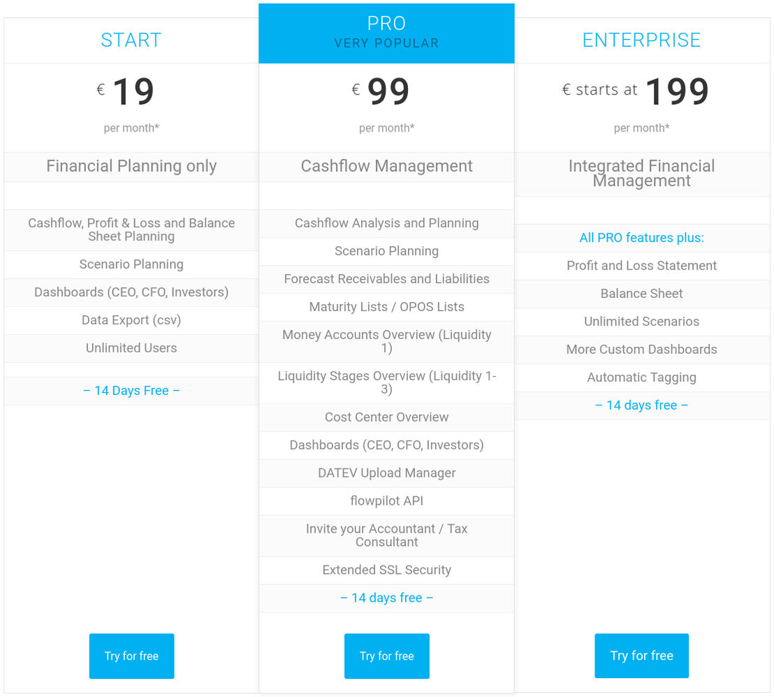 flowpilot pricing