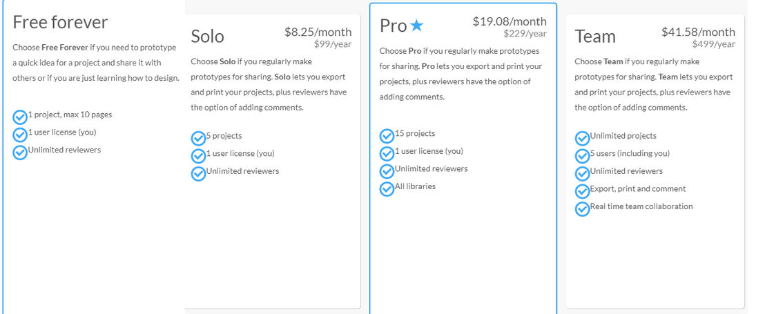 Fluid UI pricing