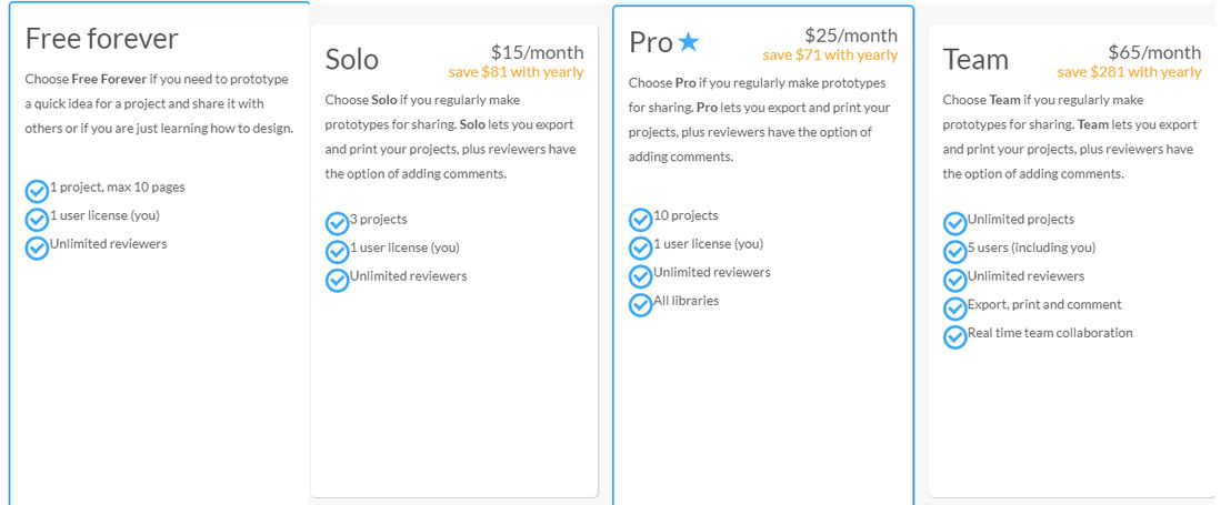 Fluid UI pricing