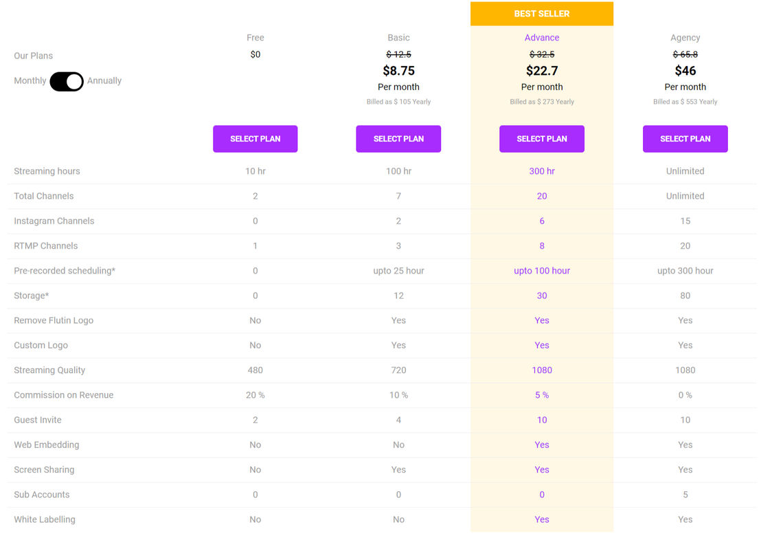 Flutin For Creators pricing