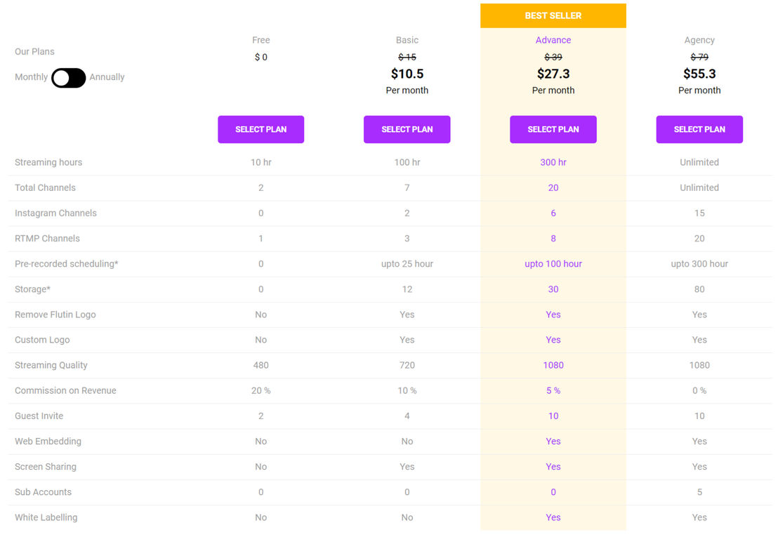 Flutin For Creators pricing