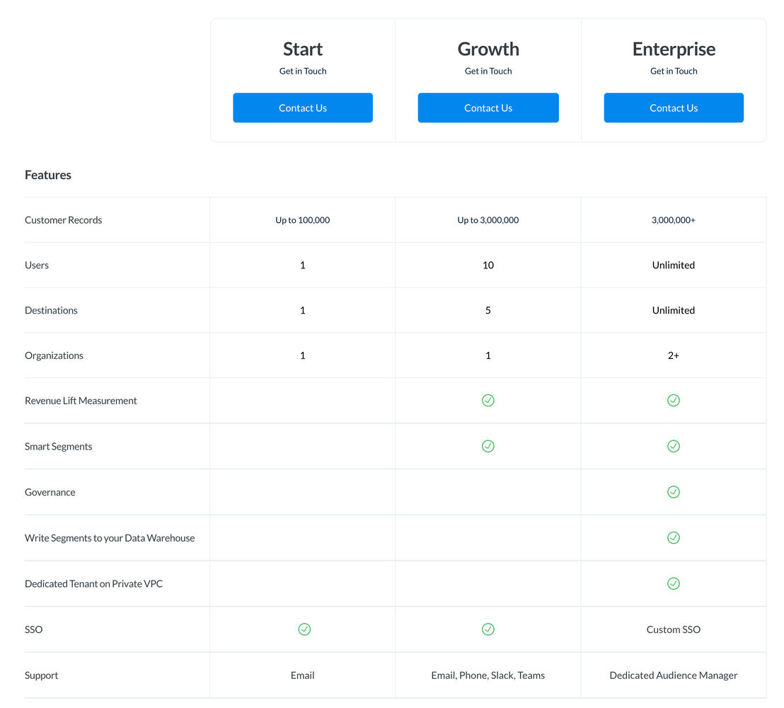 Flywheel pricing