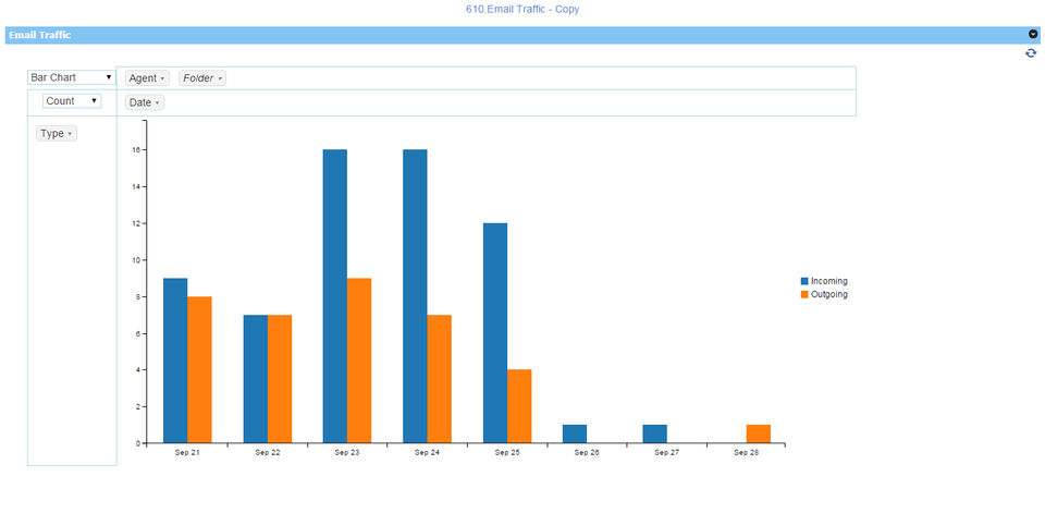 FocalScope Demo - Realtime - Dashboard-thumb