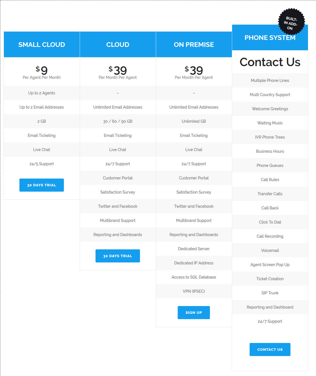 FocalScope pricing