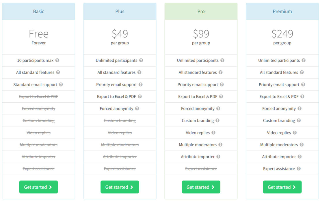 FocusGroupIt pricing