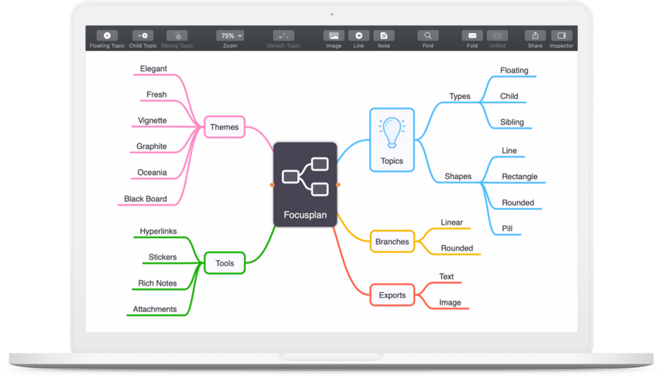 Focusplan : Dashboard screenshot