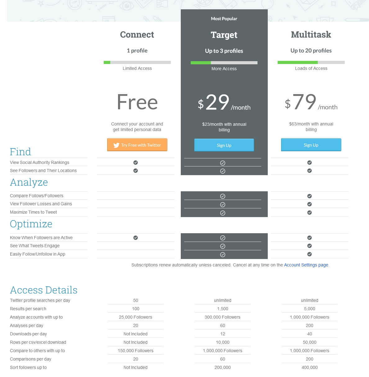 followerwonk pricing