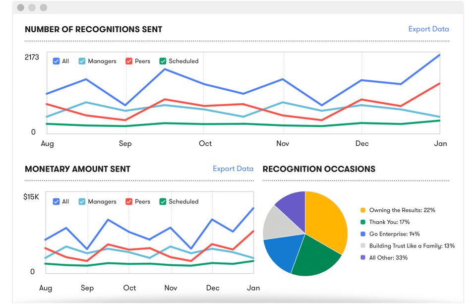 Rewards Analysis