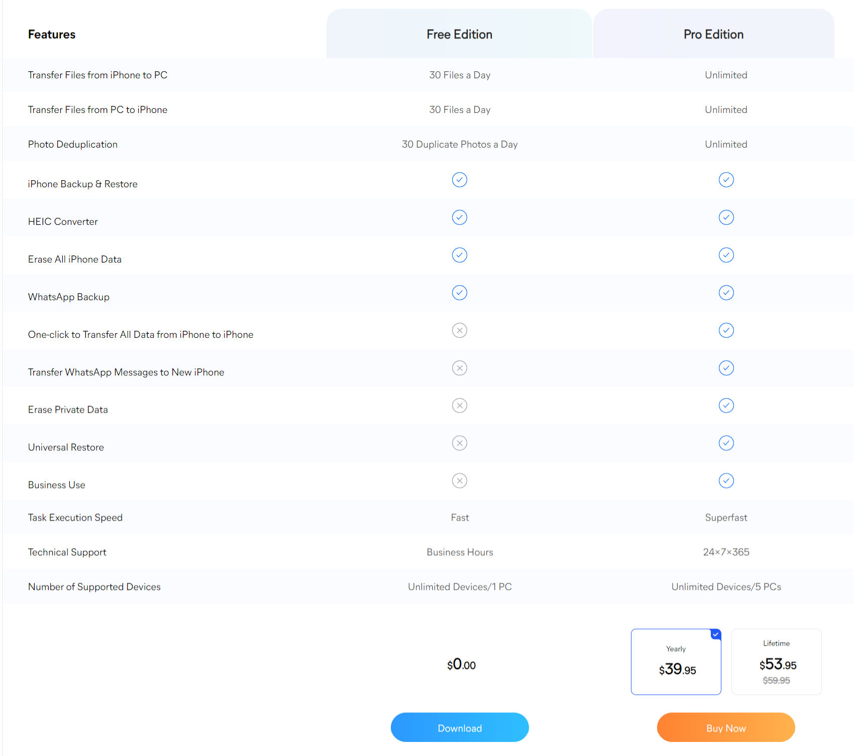 FoneTool pricing