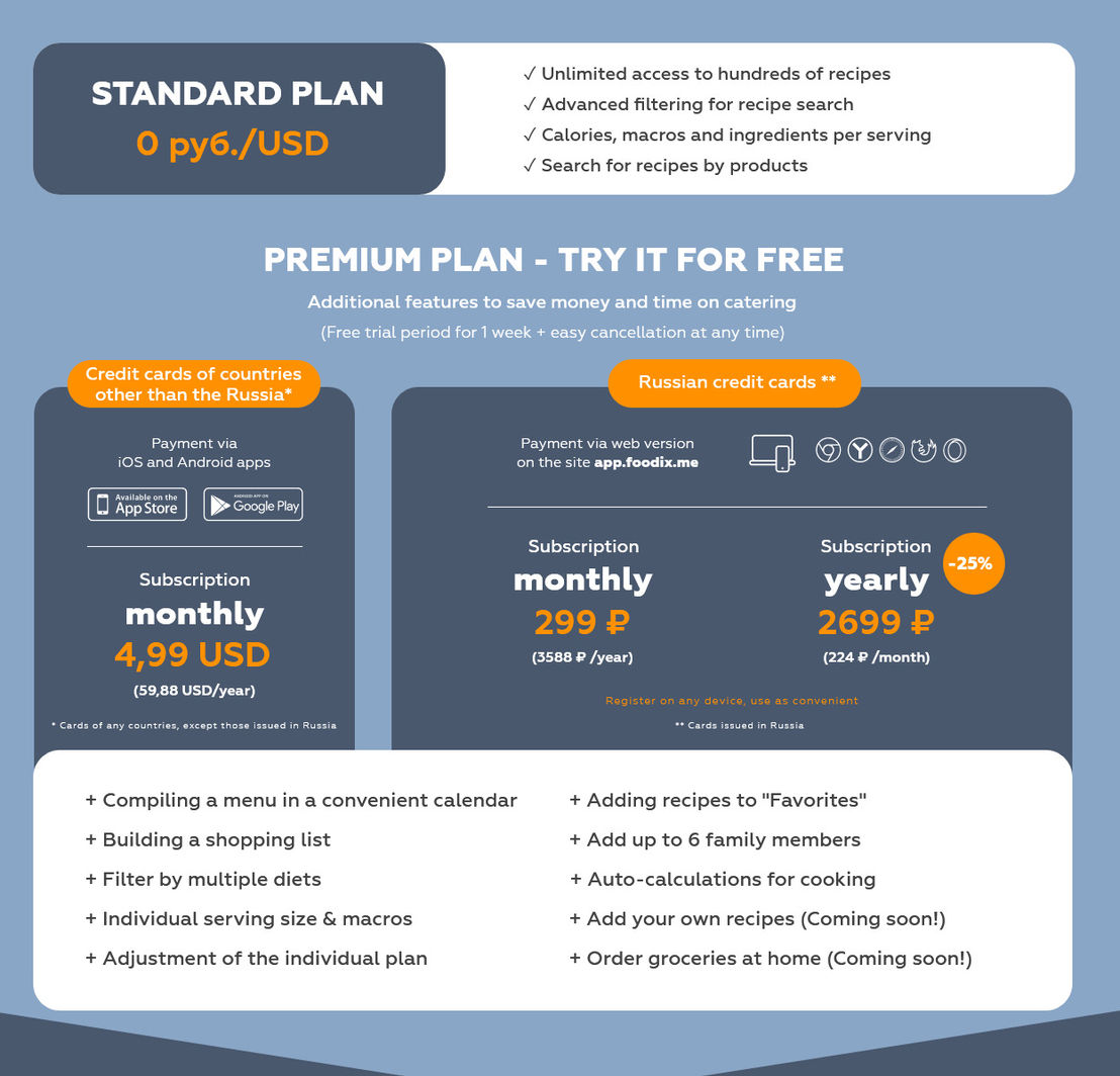 Foodix pricing