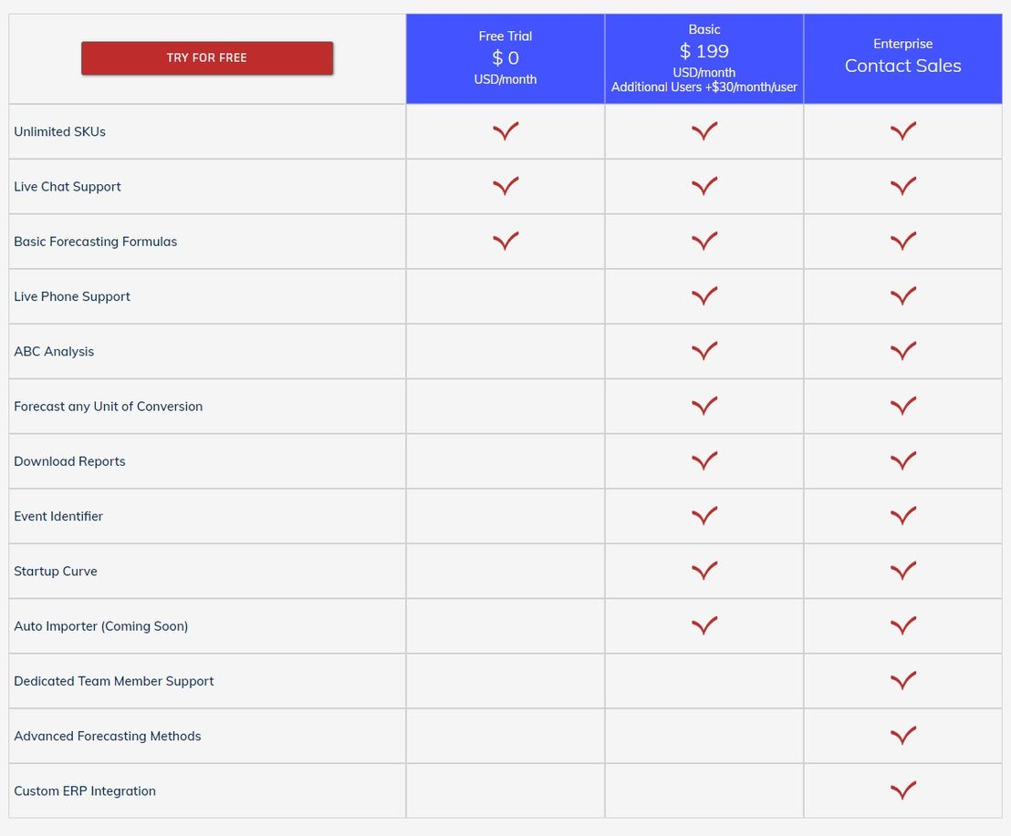 ForecastingSoftware.com pricing