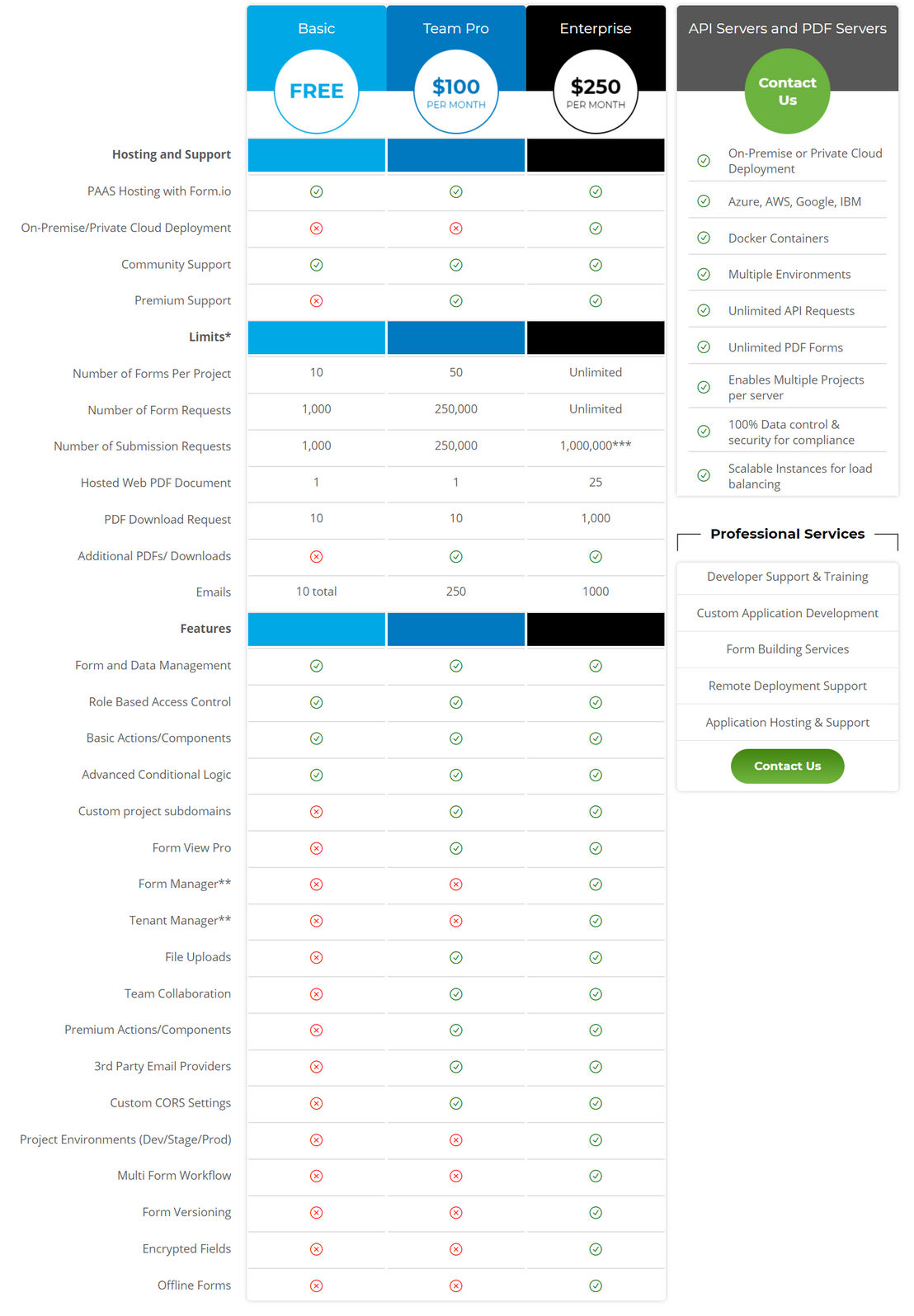 form-io pricing