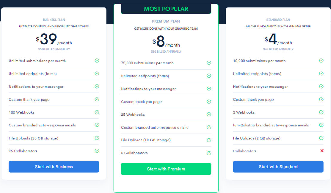 Form2chat pricing