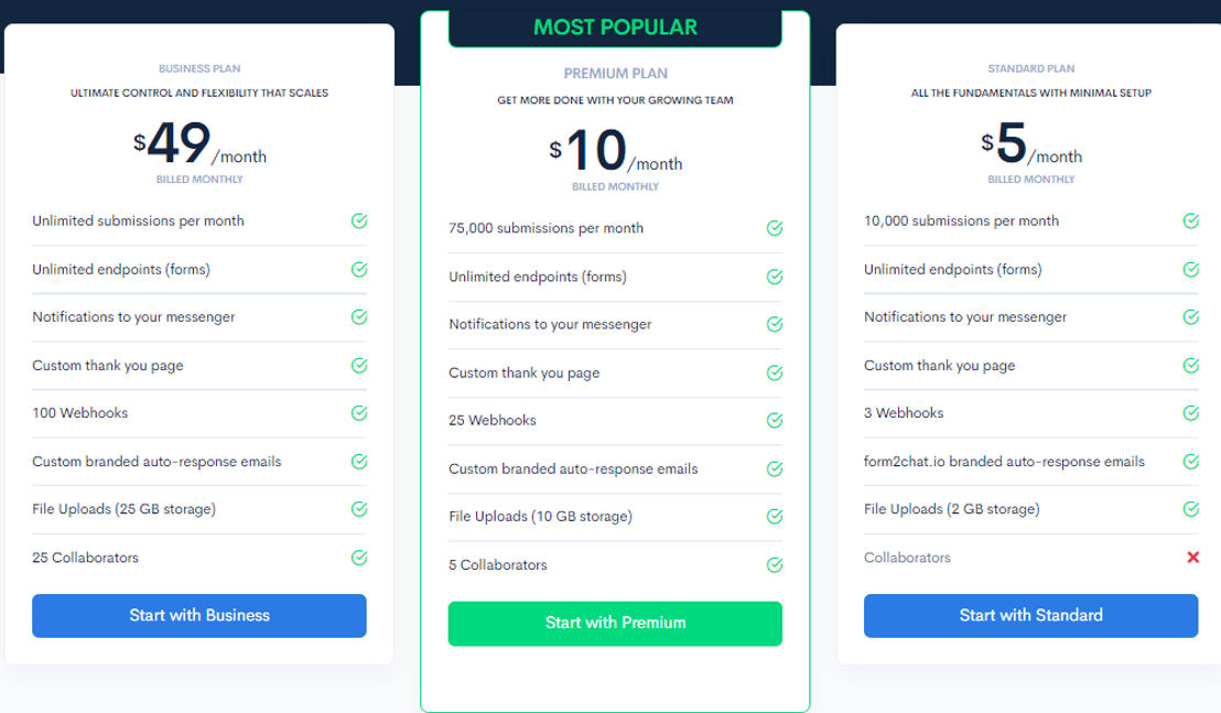 Form2chat pricing