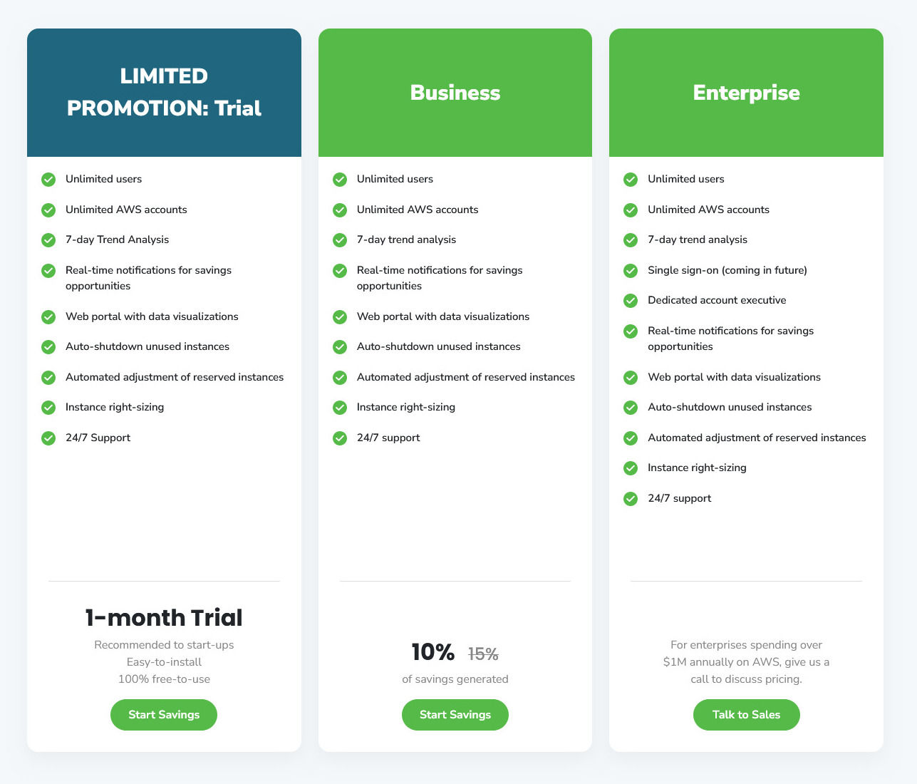 Forma Cloud pricing