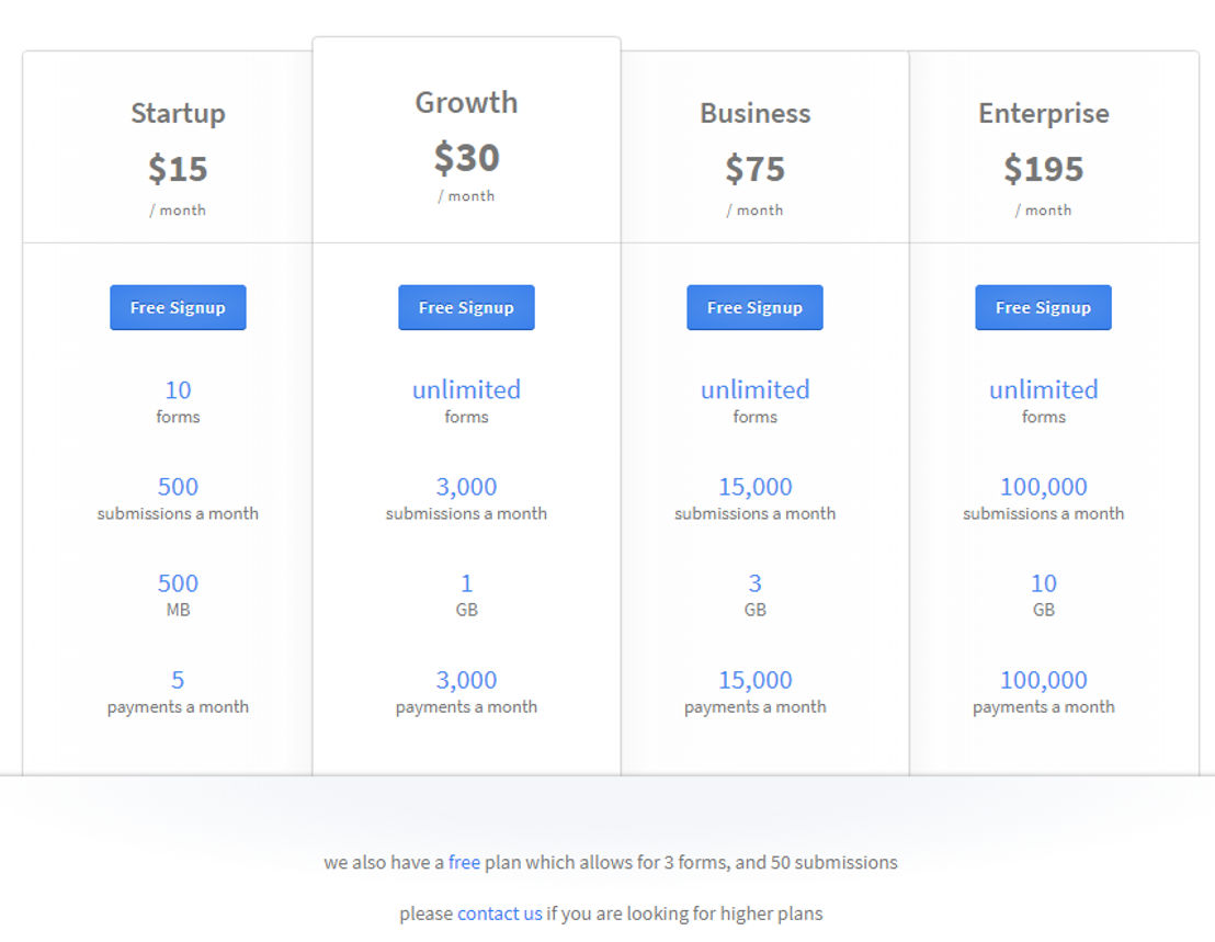 FormCrafts pricing