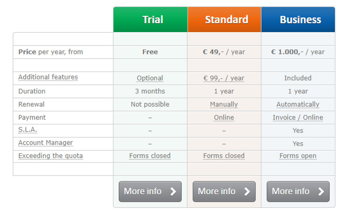 Formdesk pricing