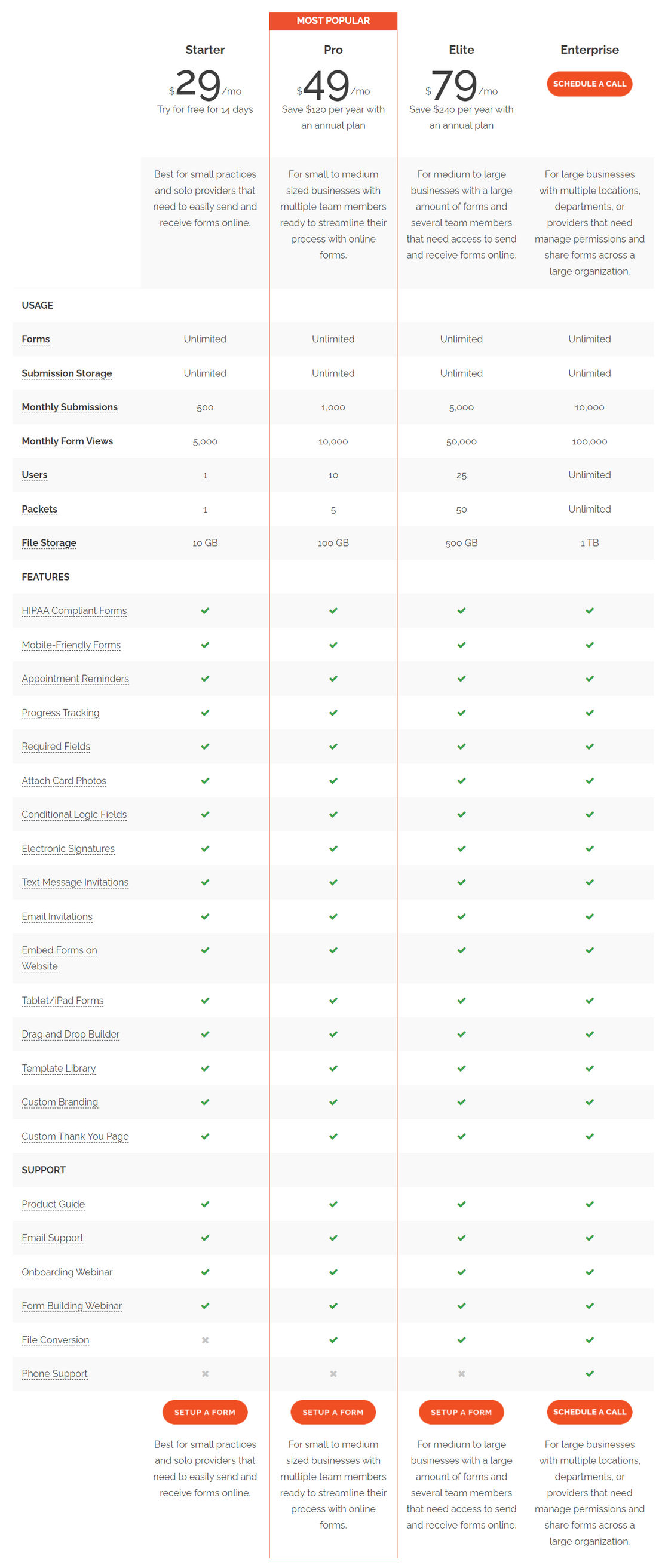 FormDr pricing