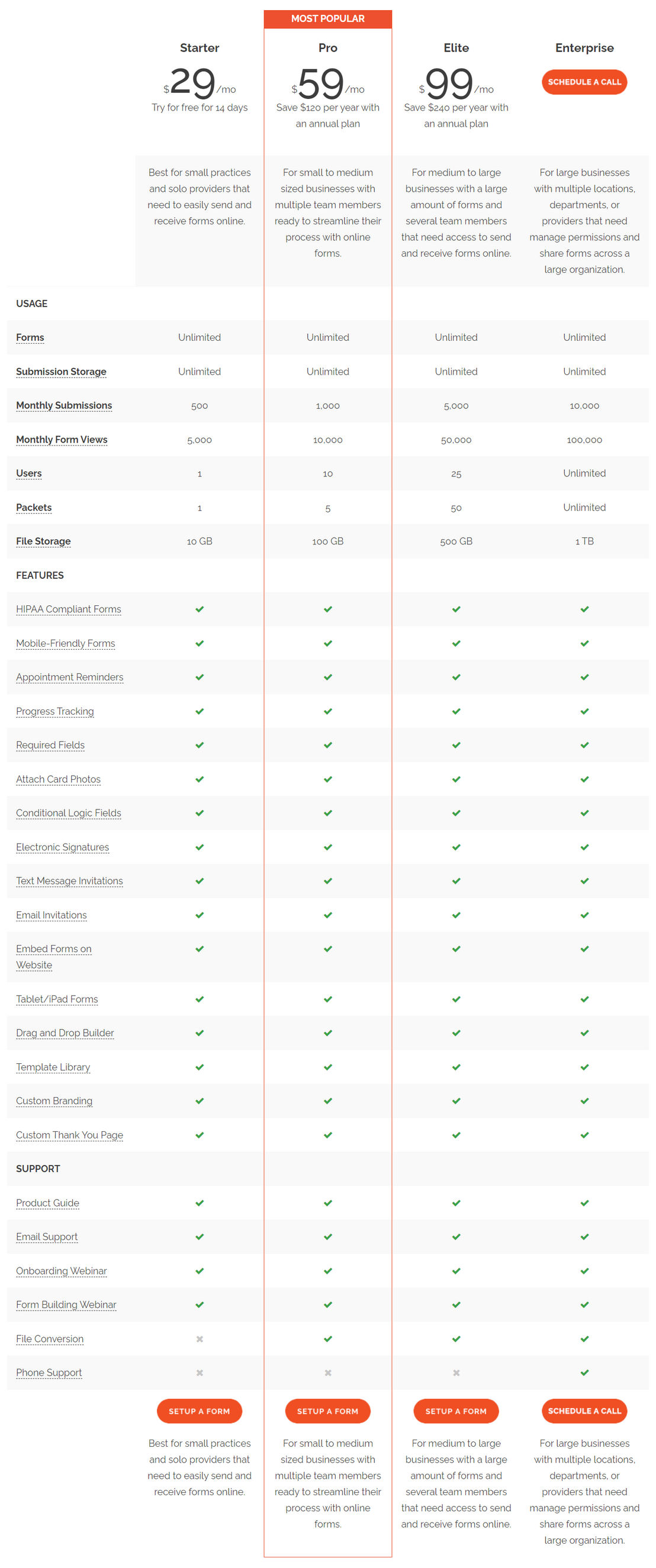 FormDr pricing