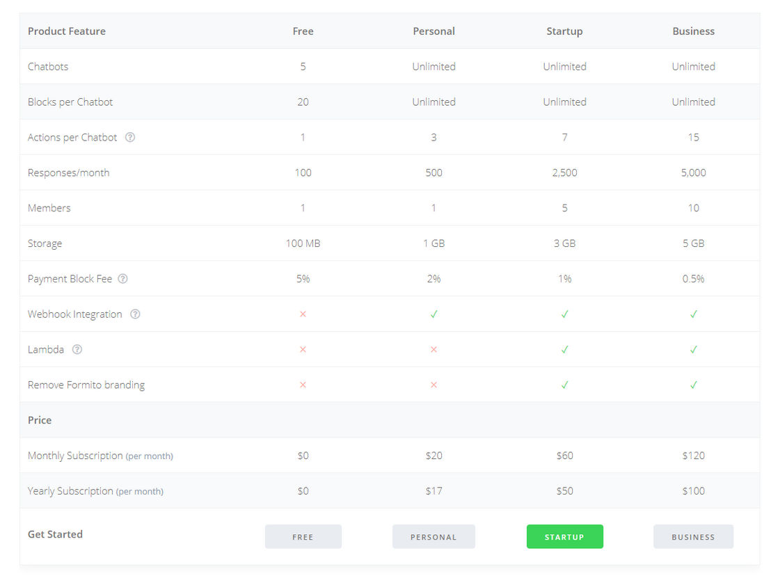 formito pricing