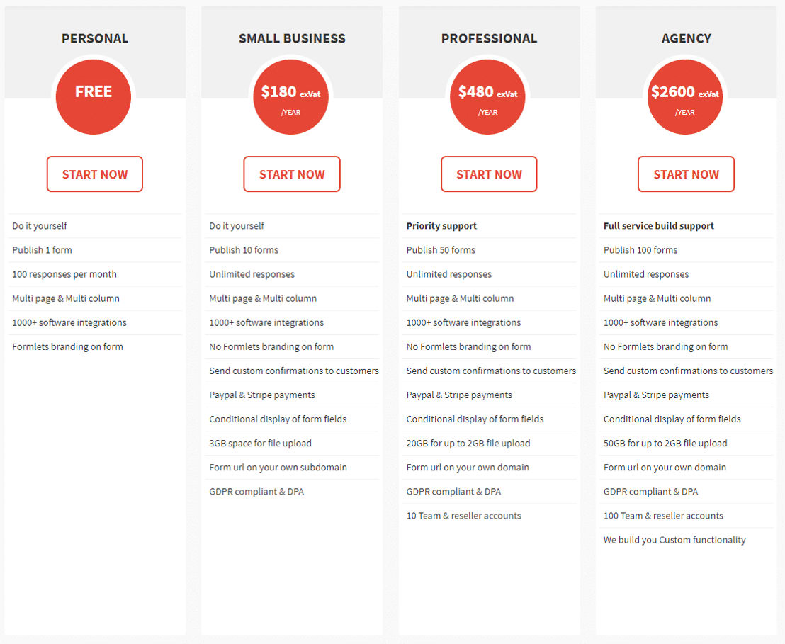 Formlets pricing