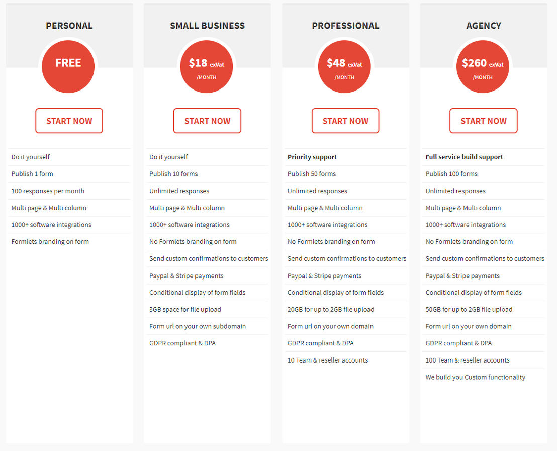 Formlets pricing