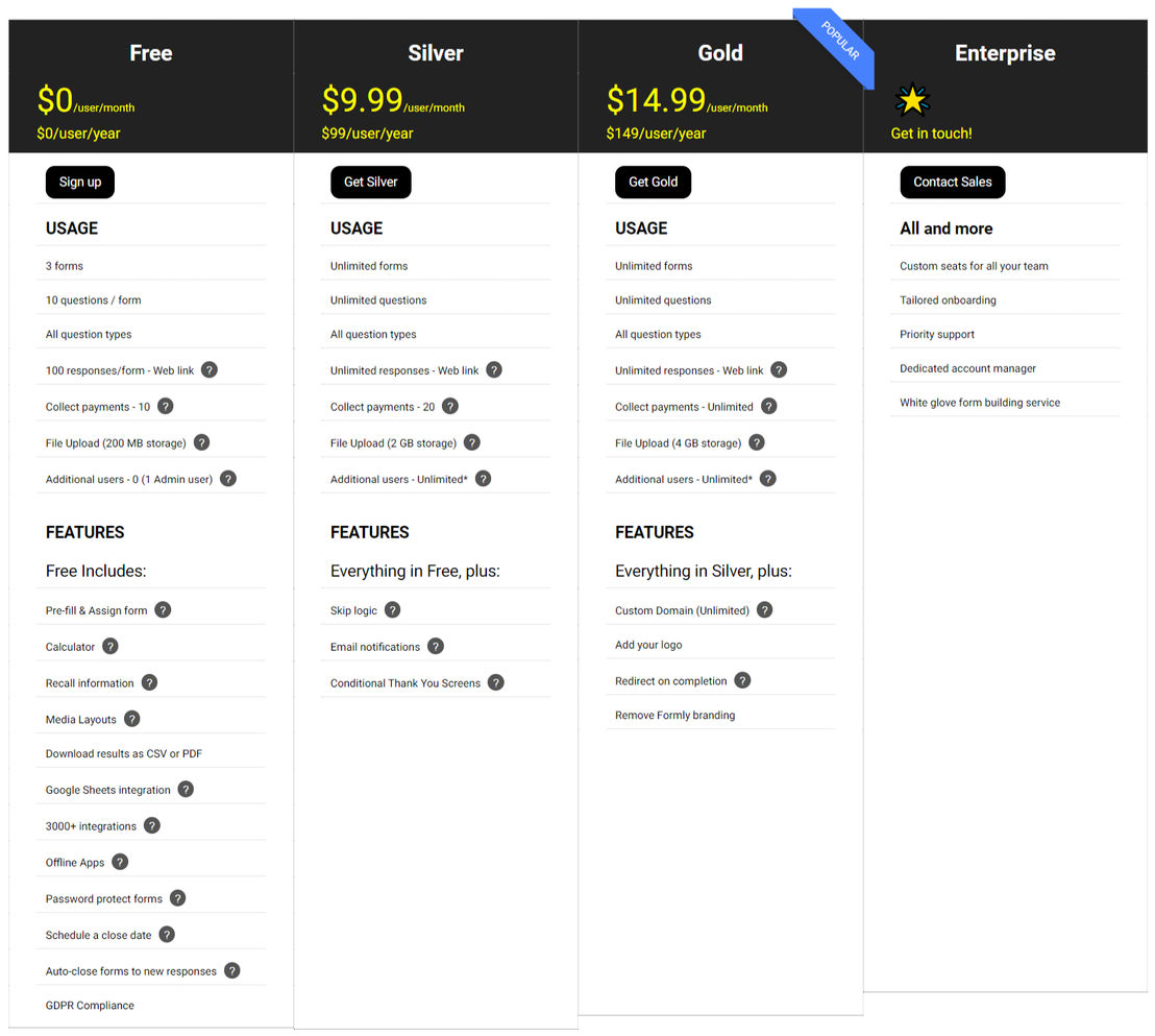 Formly pricing