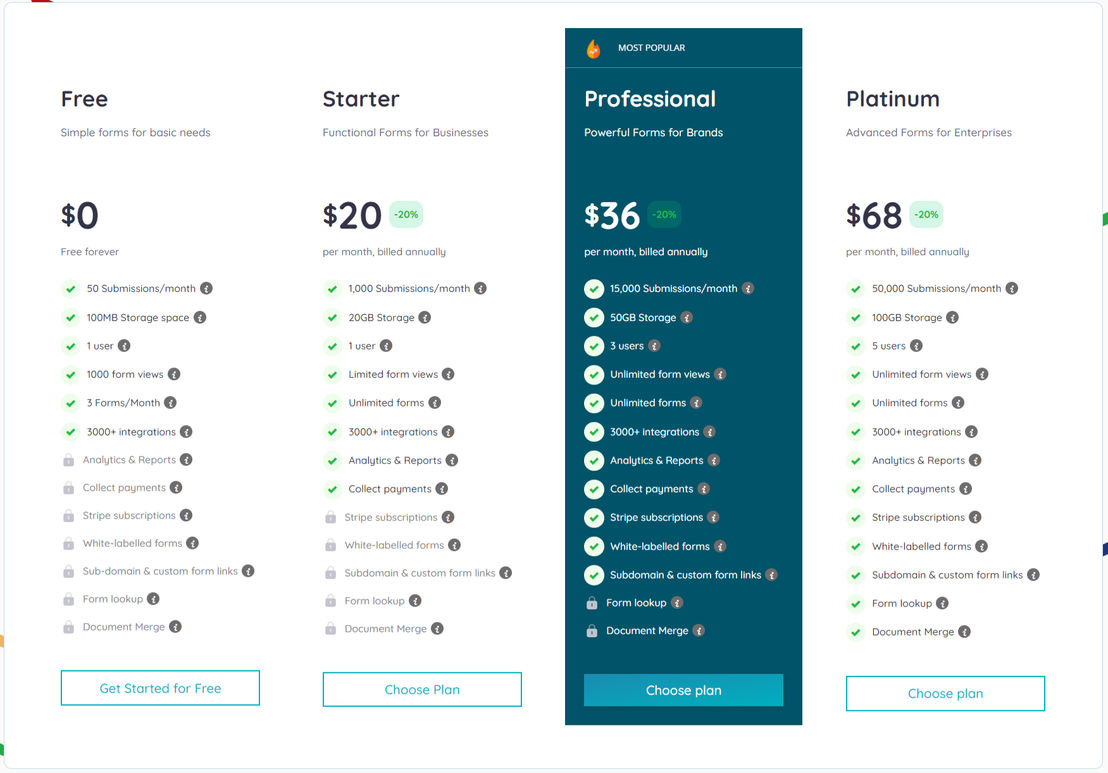 Formplus pricing