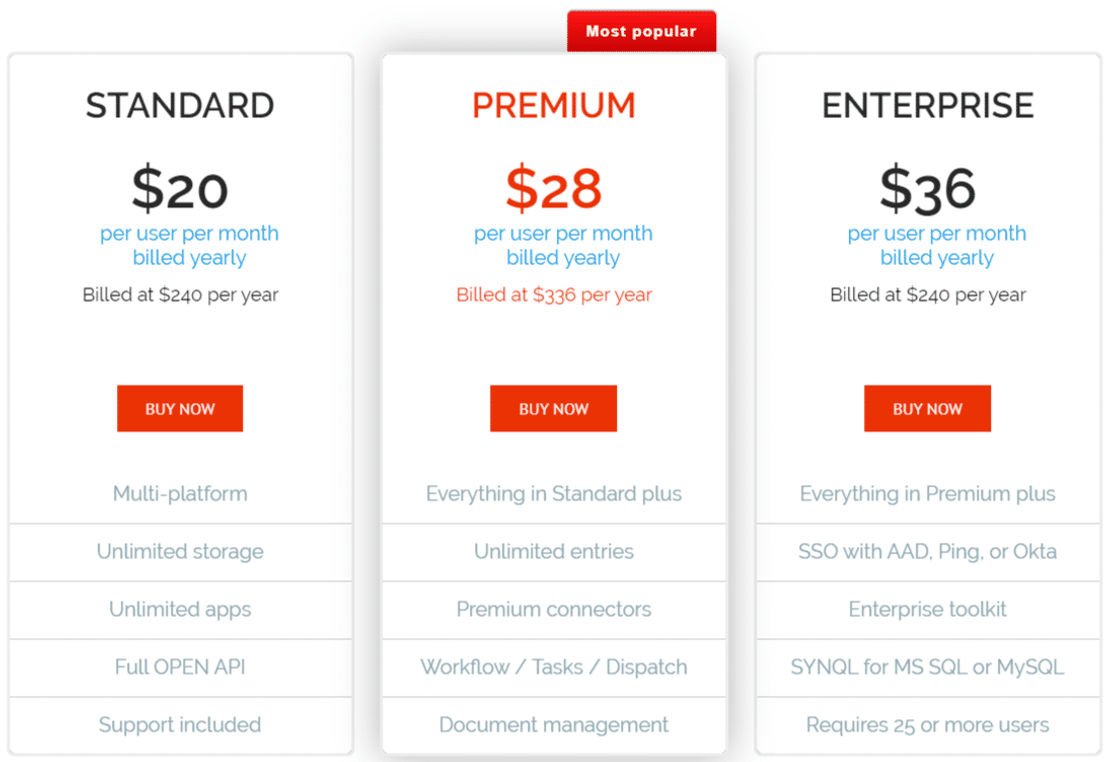 Forms On Fire pricing