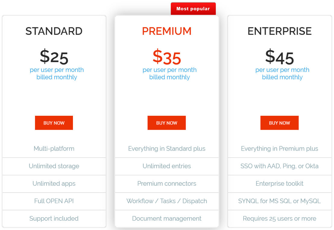 Forms On Fire pricing