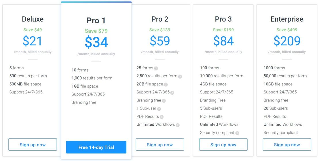 formsite pricing