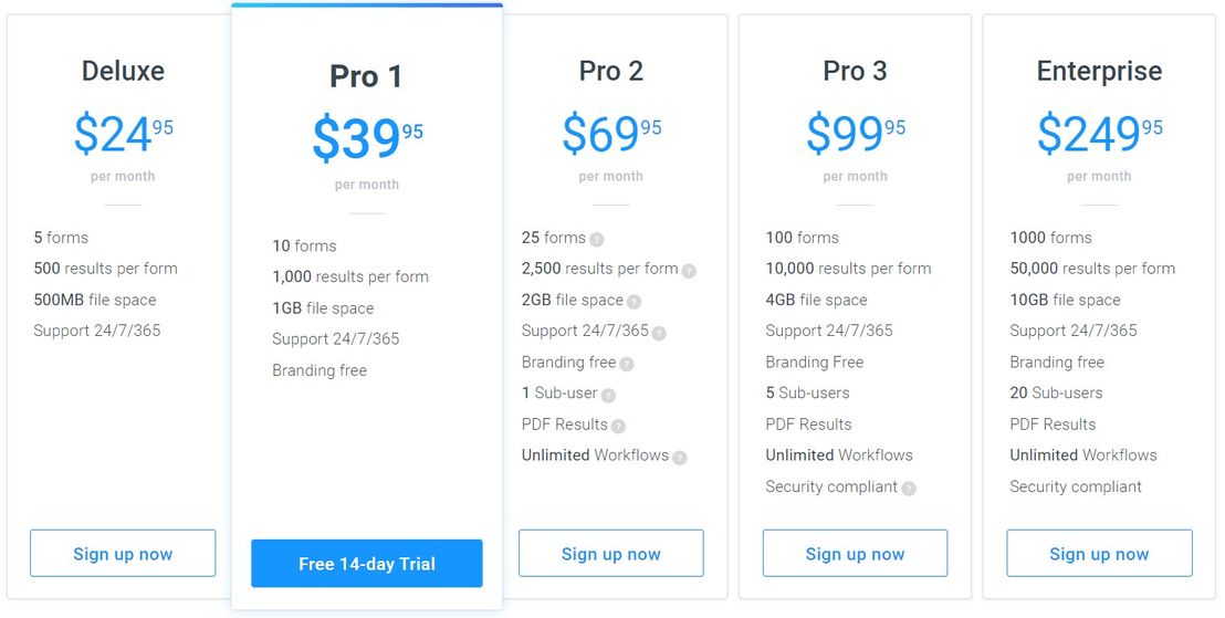 Formsite pricing