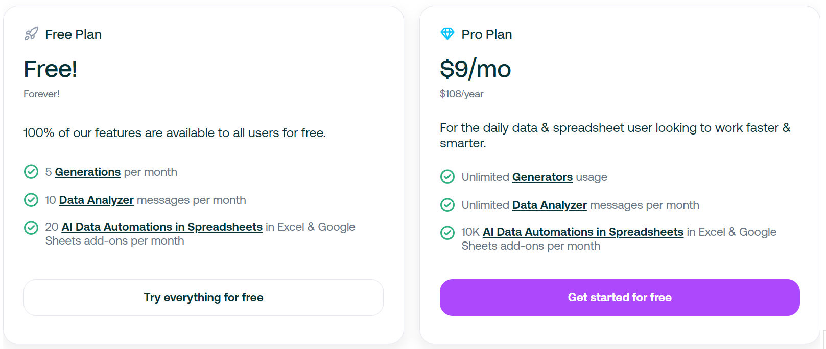 Formula Bot pricing