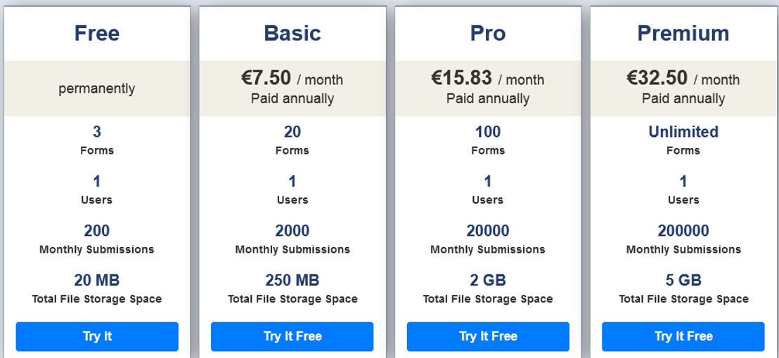 FormWarePro pricing