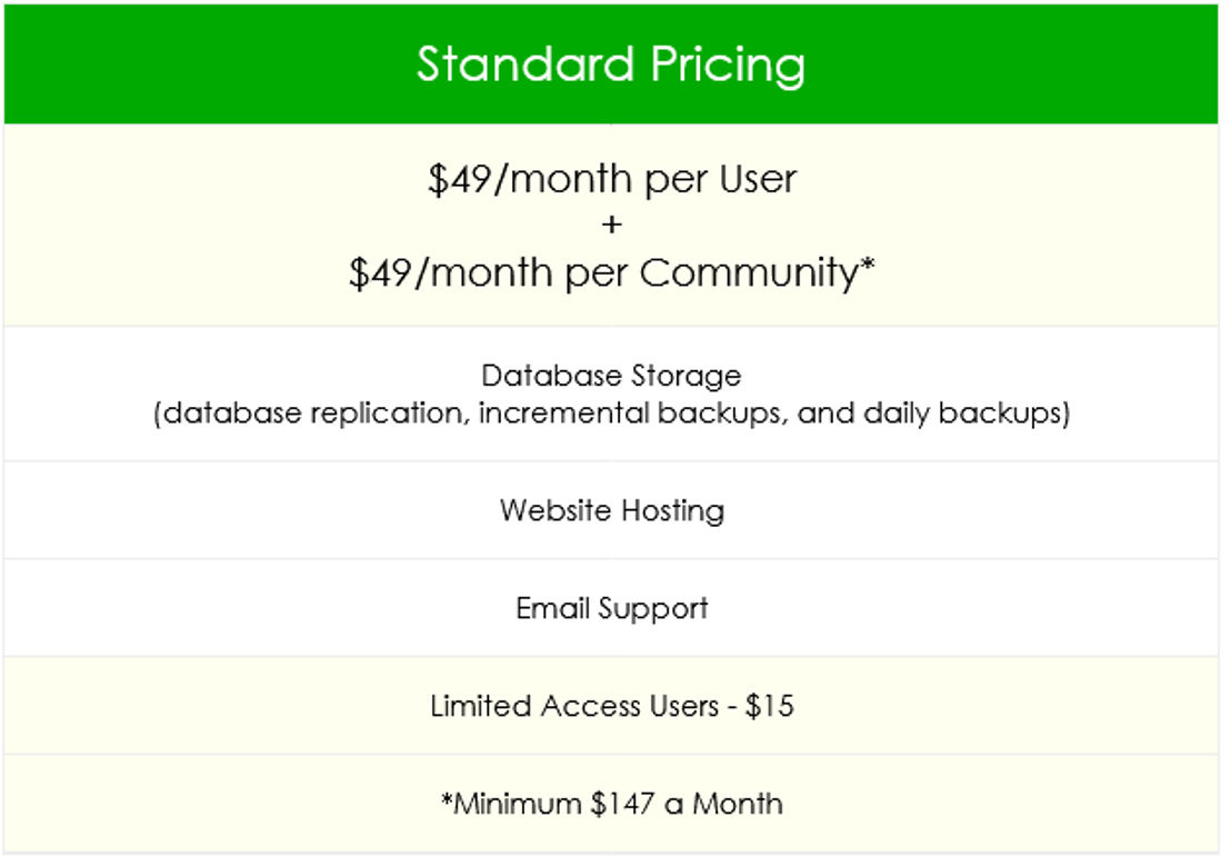 Forwardpass.com pricing