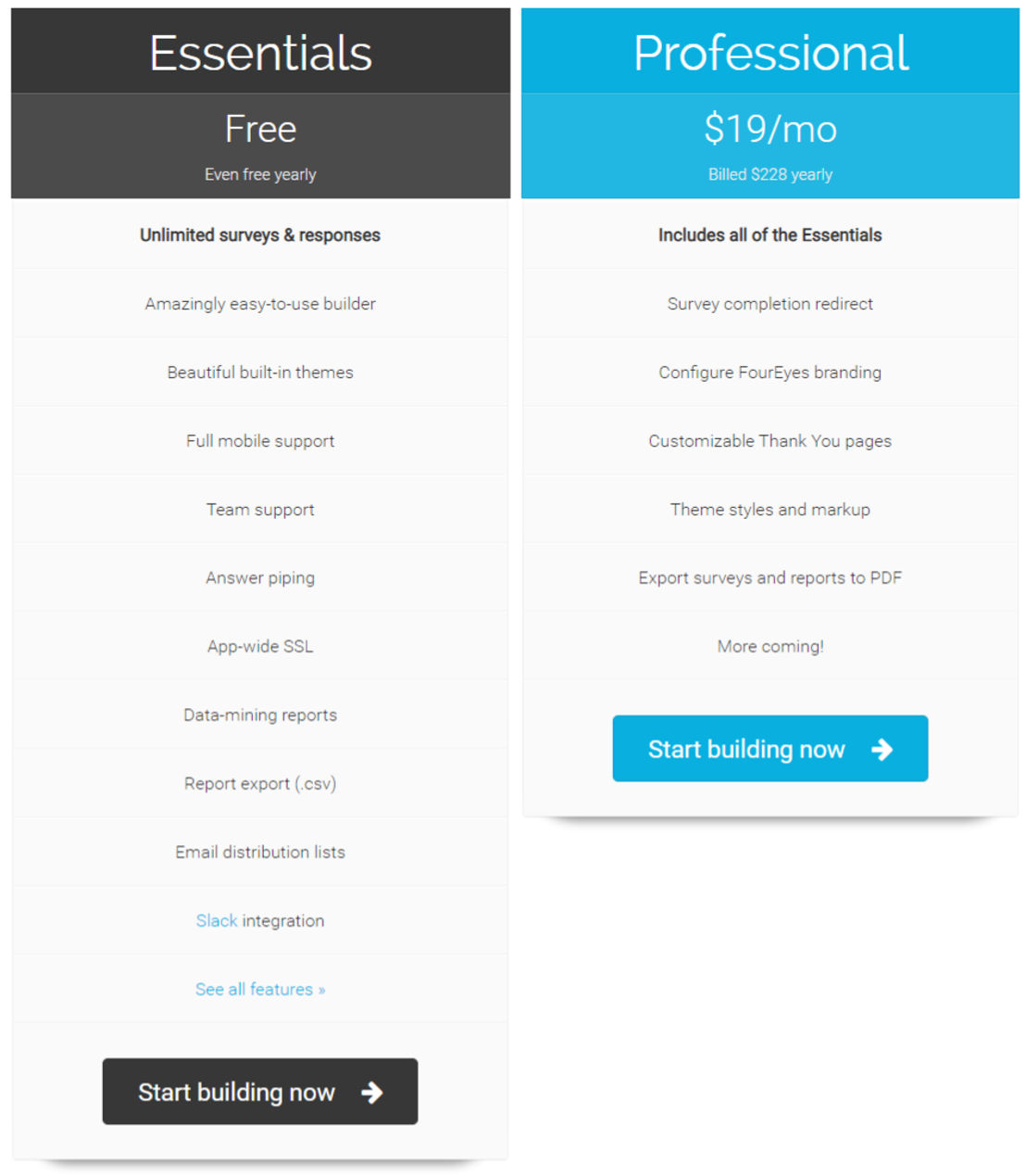 four-eyes-surveys pricing