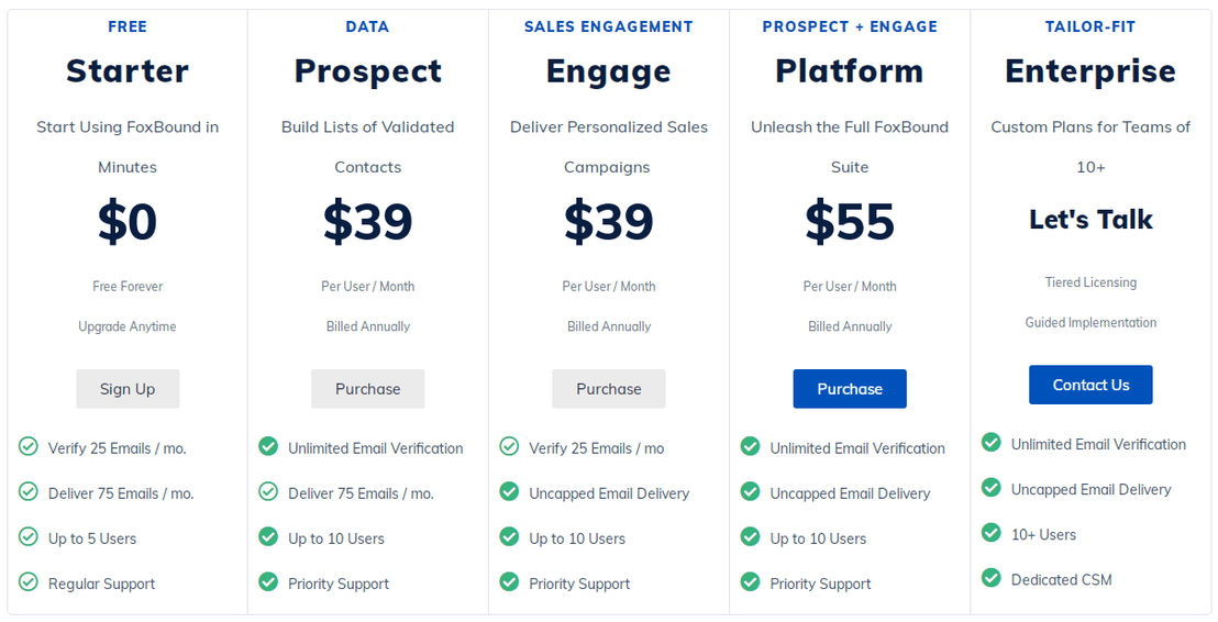 FoxBound pricing