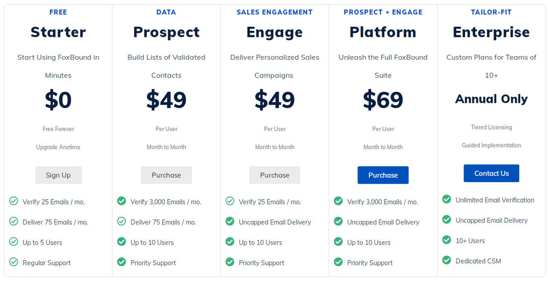 FoxBound pricing