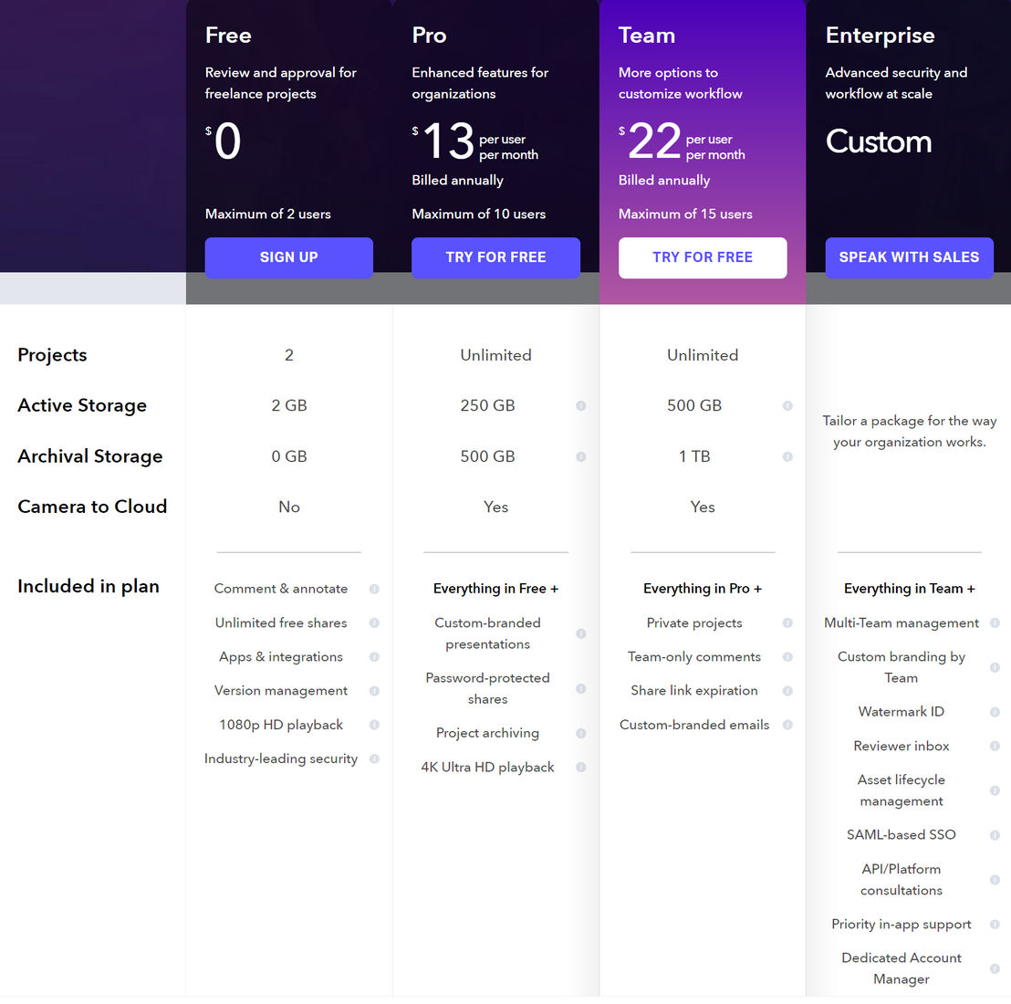 Frame.io pricing