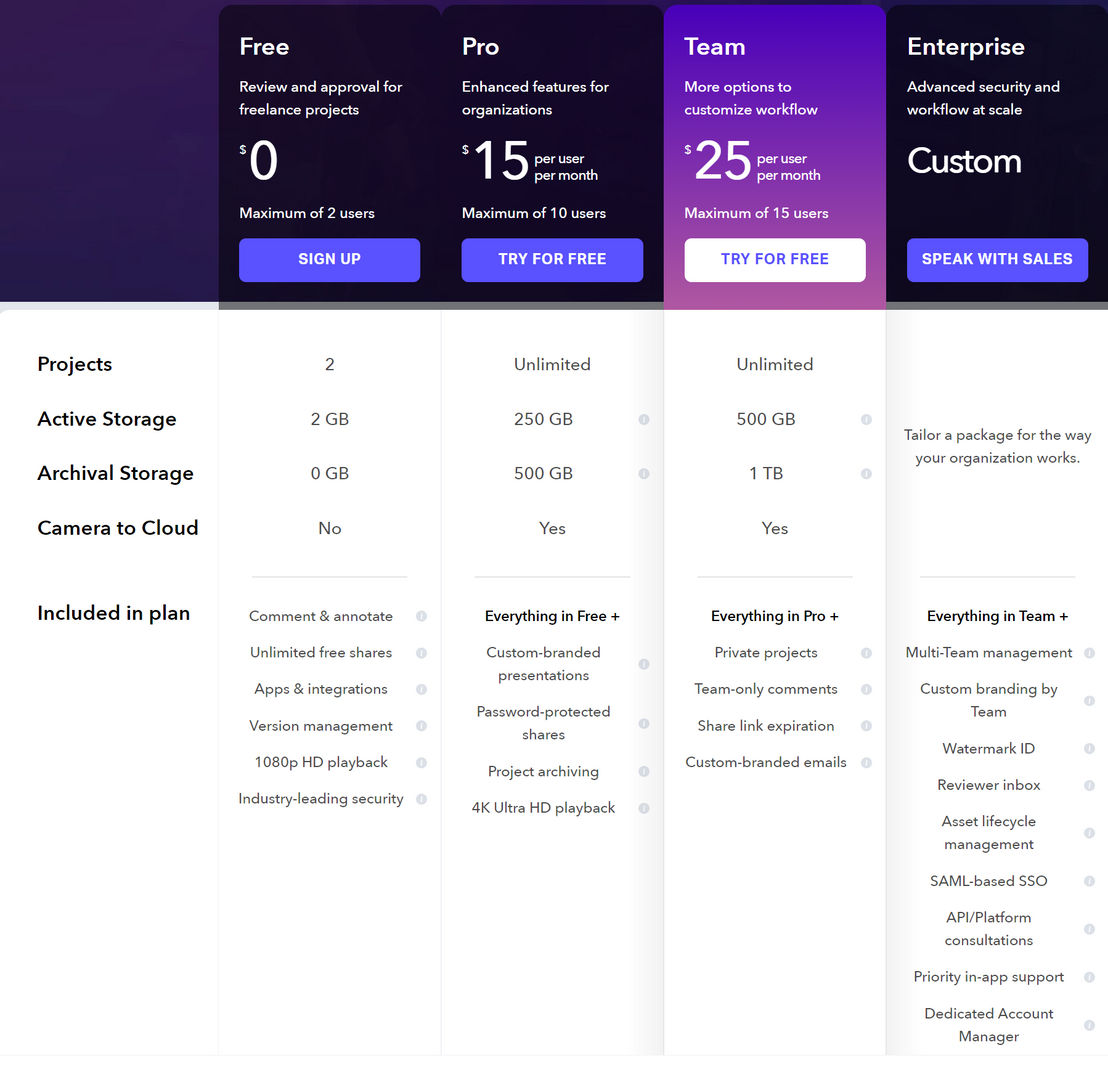 Frame.io pricing