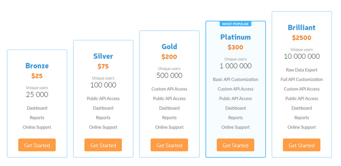 fraudhunt pricing