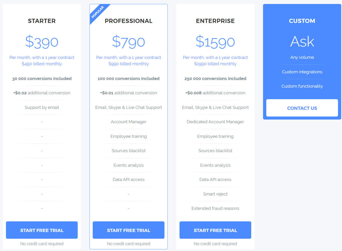 fraudscore pricing